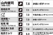 『ダウンタウン』なきバラエティ界を仕切るのは誰だ？U-45お笑い芸人「潜在視聴率ランキング」