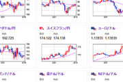 【相場・アンケートあり】日足ではジリジリ円高の動き　日本のインフレや関税による米景気悪化懸念