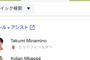 【悲報】森保監督…なぜエムバぺを超える南野タキを呼ばないのかｗｗｗｗｗｗ