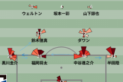 ◆Ｊ小ネタ◆ガンバ大阪さん前線4人にほとんどボール入らず！でも2得点する珍現象