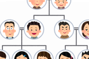 【画像】ワイの家系図がめちゃくちゃ悲しすぎる