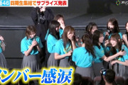 【動画】【ノーカット】日向坂46四期生集結！続編サプライズ発表にメンバー感涙　映画『ゼンブ・オブ・トーキョー』 バースデイ記念上映 最終回お祝い舞台挨拶