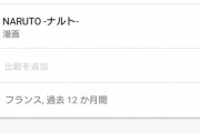 【快挙】「東京リベンジャーズ」フランスで大ヒット　3ヶ月以上も単行本が品切れ状態にｗｗｗｗｗｗｗｗ