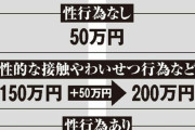 元ジャニーズ事務所「性行為ありで当時未成年だった人には500万円払います」