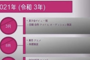 2021年春に『PRODUCE46』確定か・・・？