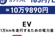 【画像】電気自動車とガソリン車の維持費比較がこちらｗｗｗｗｗｗｗ