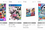 TSUTAYA（2019年12月16日～22日）1位ソード､2位シールド､3位ルイマン3