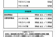 【悲報】28歳ワイITパスポート落ちる【2回目】