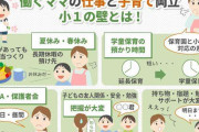 「小学一年生の壁」について