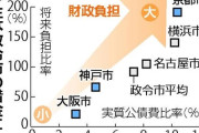 【悲報】京都市、2028年度にガチで財政破綻しそう