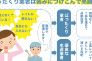 「１０万円」「１４万円」「２８万円」上がり続ける水回り修理の見積額…３０万円超支払い　京都地裁に集団提訴