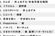 【朗報】任天堂Switchのカラオケ無料キャンペーンに、秋元グループから唯一あの楽曲が選ばれる！！