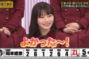 【速報】衝撃事実！岡本姫奈よりおバカな5期生が2人もいた‥！！！！！