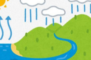 【環境】世界の水循環のバランスが崩壊