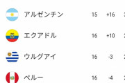 【速報】サッカー日本代表が大陸間プレーオフで対戦する相手、「ペルー」に決まる