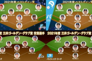 12球団、最後のポジション別GG&B9受賞者！