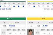 【虎実況】ヤクルト　VS　阪神（神宮）９/８（日）１７：００〜