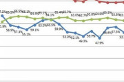 【悲報】若者の乗用車普及率、過去最低にwwwww