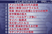 【ことしの10大リスク】世界のことし最大のリスクは「アメリカの第46代大統領」　米調査会社