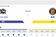 【虎実況】オープン戦 オリックス 対 阪神（京セラD）[3/20]14:00～