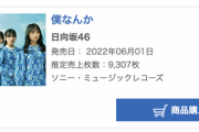 【速報】日向坂46『僕なんか』4日目売り上げで過去最低記録に・・・