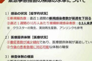 緊急事態宣言の基準がこちら　大打撃の飲食店経営者が悲鳴「せめて年末から分かっていれば」