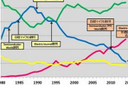 【朗報】アメリカ「中国が世界一の座を我が国から奪う前に潰すことにした」