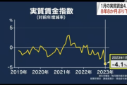 【悲報】日本経済、実質賃金下落&経常収支赤字で完全に終了へ