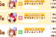 【ウマ娘】スキルが噛み合っててもお話にならない子もいるんですよ。
