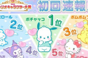 【画像】サンリオ人気投票、マジで大荒れｗｗｗｗｗ