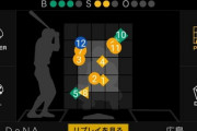 倉本寿彦（De）打率.333 OPS.792←こいつwww