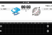 オープン戦試合実況　3月21日14:00～ 中日－ロッテ (先発 髙橋宏×美馬)