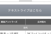 【ACL】広州恒大×鹿島アントラーズ…強敵広州恒大にアウェーで引き分ける!