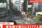 【7/28】東京都で新たに3177人の感染確認　初めて3000人を超え過去最多を更新　新型コロナウイルス