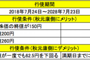 【AKS】 秋元康さん株でとんだ大損？株価62円のKeyHolder株（SKE48運営会社）の新株予約権を125円でフライングゲット