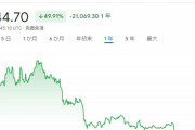 仮想通貨の王道・ビットコイン、ついに年末イッセンマンか