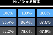 【徹底討論】PKは本当に運なのか？
