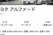 自動車業界に激震か！？ミニバンの王者・アルファードの現行型中古車相場が暴落しているもよう・・・