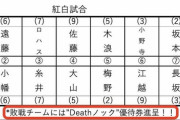 阪神1軍キャンプ　紅白戦スタメン、敗戦チームにはデスノック優待券進呈ｗｗｗ