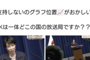 【支持率下げてやる】ＮＨＫ、高市内閣の特集でホラーなどに使う「ダッチアングル」多用