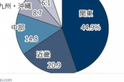 【悲報】東工大准教授「プログラミング教室は8割男児」←実際なんでなん？