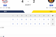 交流戦 L 4-2 T [6/1]　阪神、逆転負けで3週間ぶり2連敗、西武に5年ぶり負け越し