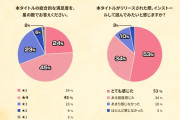 ドラクエの新ソシャゲが大好評！　βテスト参加者の87％が、「リリース後も遊びたい」と回答！