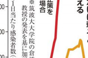 「ワクチンのみ」では感染爆発へ　変異株の抑制対策重要　筑波大試算