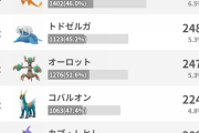 【ポケモンGO】ハイパー＆ラブラブカップの使用率トップ10がこちら