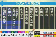 立憲民主党　小沢一郎氏「安倍氏の災難、自民有利に作用」