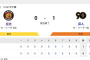 T 0-1 G [9/23]　巨人・坂本が代打決勝タイムリーＨ、マジック4　阪神ゲーム差2に