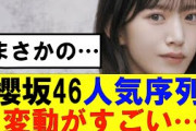 【櫻坂46】メンバーの人気序列の変動が…#櫻坂46 #そこ曲がったら櫻坂　#承認欲求　#森田ひかる #山﨑天  #藤吉夏鈴 #sakurazaka46 #土生瑞穂 #欅坂46#村山美羽 #井上梨名