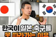 「日本についていっているだけでも奇跡」W杯韓国コーチが国内育成システムの課題指摘→韓国人「日本とは比較にならないレベル」【海外の反応】