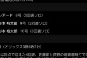 野球、9回打ち切りのほうが面白かった